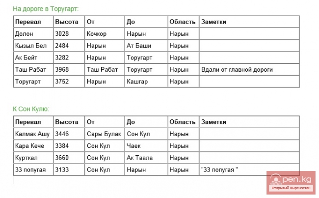 Нарынская область