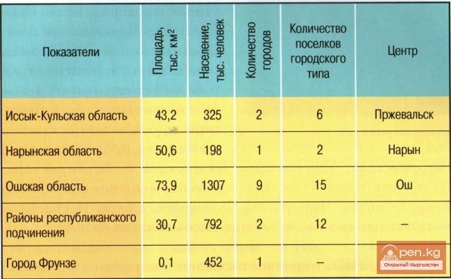 Территория кыргызов в составе СССР (1917-1991)