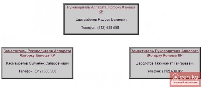 Жогорку Кенеш — парламент Кыргызской Республики
