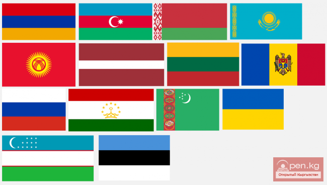 Внешняя политика Кыргызстана