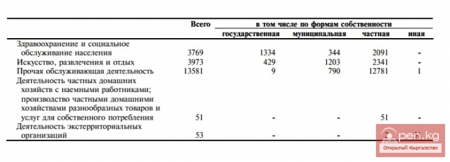 Действующие хозяйствующие субъекты по формам собственности и видам экономической деятельности на 1 июля 2014г.