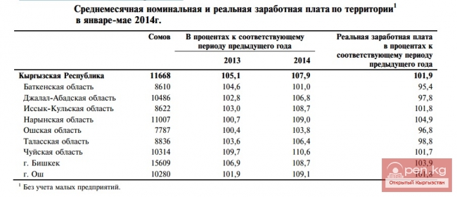 Среднемесячная номинальная и реальная заработная плата по территории в январе-мае 2014г.