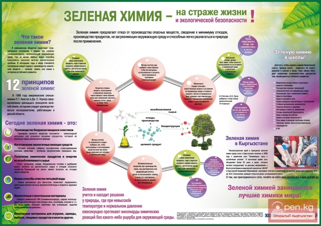 Состояние окружающей среды в Кыргызской Республике в 2008-2012гг.