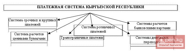 Развитие платежной системы Кыргызской Республики Развитие платежной системы Кыргызской Республики