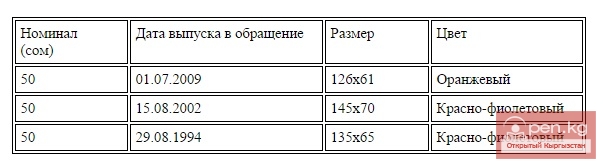Банкноты достоинством 50 сом Банкноты достоинством 50 сом