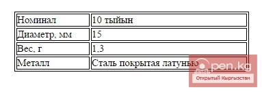 Циркуляционная монета номиналом 10 тыйын Циркуляционная монета номиналом 10 тыйын