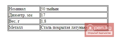 Циркуляционная монета номиналом 50 тыйын Циркуляционная монета номиналом 50 тыйын