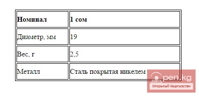 Циркуляционная монета номиналом 1 сом Циркуляционная монета номиналом 1 сом