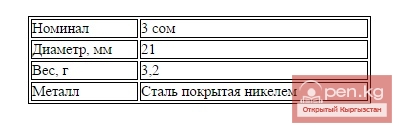Циркуляционная монета номиналом 3 сом Циркуляционная монета номиналом 3 сом