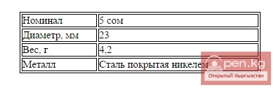 Циркуляционная монета номиналом 5 сом Циркуляционная монета номиналом 5 сом