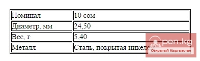 Циркуляционная монета номиналом 10 сом Циркуляционная монета номиналом 10 сом