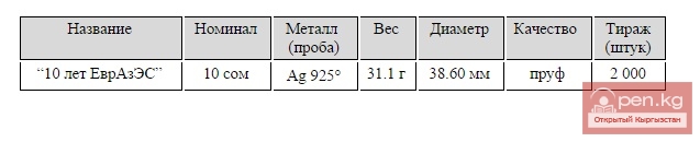Коллекционная монета “10 лет ЕврАзЭС” Коллекционная монета “10 лет ЕврАзЭС”