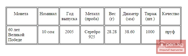 Коллекционная монета "60 лет Великой Победе", посвящённая 60-летию Победы в Великой Отечественной войне Коллекционная монета "60 лет Великой Победе", посвящённая 60-летию Победы в Великой Отечественной войне