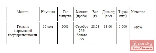 Коллекционная монета "Генезис кыргызской государственности", посвященная 2200-летию кыргызской государственности Коллекционная монета "Генезис кыргызской государственности", посвященная 2200-летию кыргызской государственности