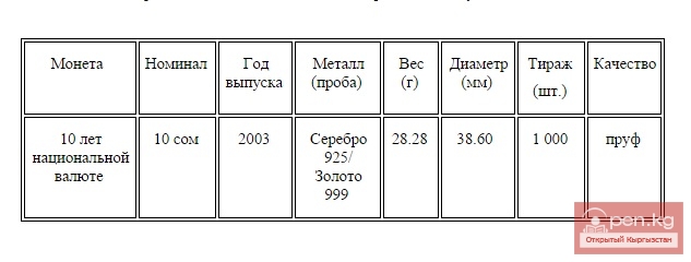 Коллекционная монета "10 лет национальной валюте", посвященная 10-летию введения национальной валюты Коллекционная монета "10 лет национальной валюте", посвященная 10-летию введения национальной валюты