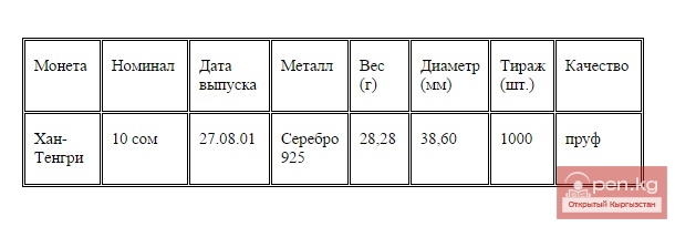 Коллекционная монета "Хан-Тенгри", посвященная 10-летию независимости Кыргызской Республики и Международному году гор Коллекционная монета "Хан-Тенгри", посвященная 10-летию независимости Кыргызской Республики и Международному году гор
