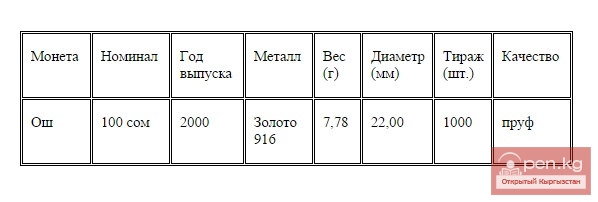 Коллекционная монета "Ош", посвященная 3000-летию г. Ош Коллекционная монета "Ош", посвященная 3000-летию г. Ош