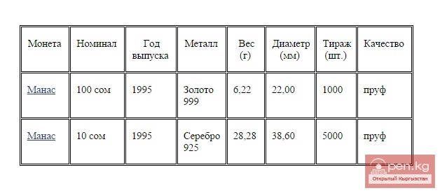 Коллекционные монеты "Манас", посвященные 1000-летию эпоса Манас Коллекционные монеты "Манас", посвященные 1000-летию эпоса Манас