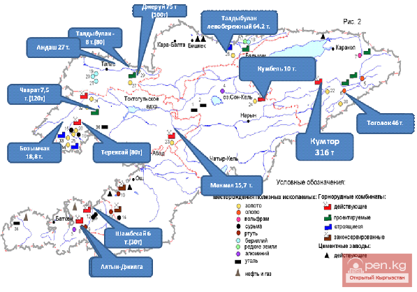 Рудники Кыргызской республики