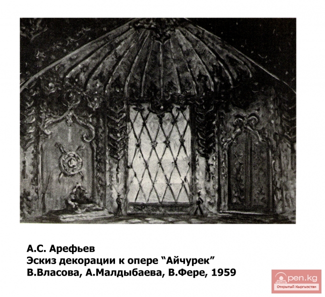 Театрально-декорационное искусство Киргизии