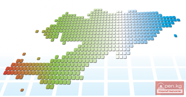Развитие платежной системы Кыргызской Республики