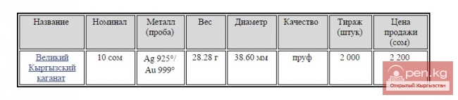 Коллекционная серебряная монета “Великий Кыргызский каганат»