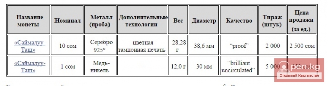 Коллекционные монеты, посвященные серии «Памятники истории и архитектуры Кыргызстана»