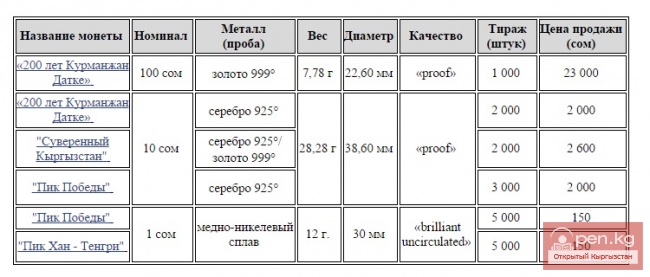 Коллекционные монеты, посвященные серии «Исторические события»