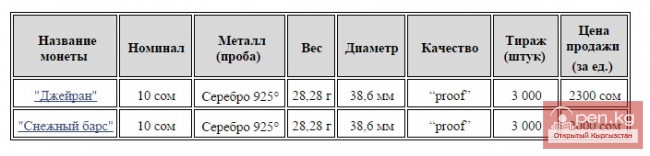 Коллекционные монеты, посвященные серии «Красная книга Кыргызстана»
