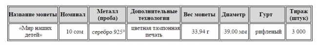 Коллекционная серебряная монета, посвященная серии “Мир наших детей”