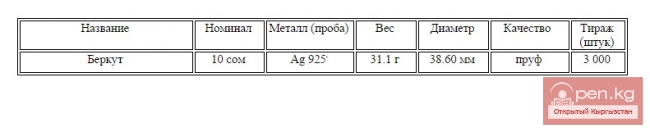 Коллекционная монета "Беркут", посвященная серии "Животный мир стран ЕврАзЭС"