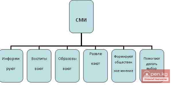 Формирование и развитие движения рабочих и сельских корреспондентов в Кыргызстане Формирование и развитие движения рабочих и сельских корреспондентов в Кыргызстане