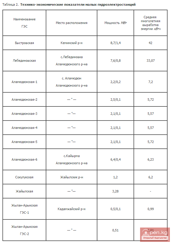 Технико-экономические показатели малых гидроэлектростанций Технико-экономические показатели малых гидроэлектростанций