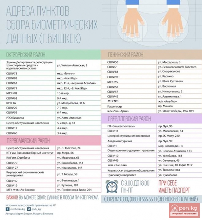 Пункты сбора биометрических данных по городу Бишкек (инфографика)