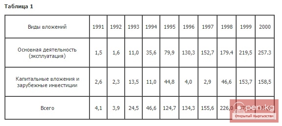 Водное хозяйство Водное хозяйство