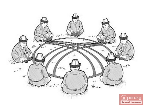 Акыны: типы и поколения