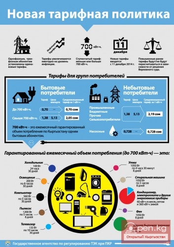 Инфографика: Алгоритм расчета средневзвешенного тарифа на электроэнергию