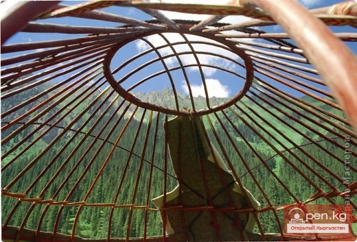 Кыргызское жилище — юрта Кыргызское жилище — юрта