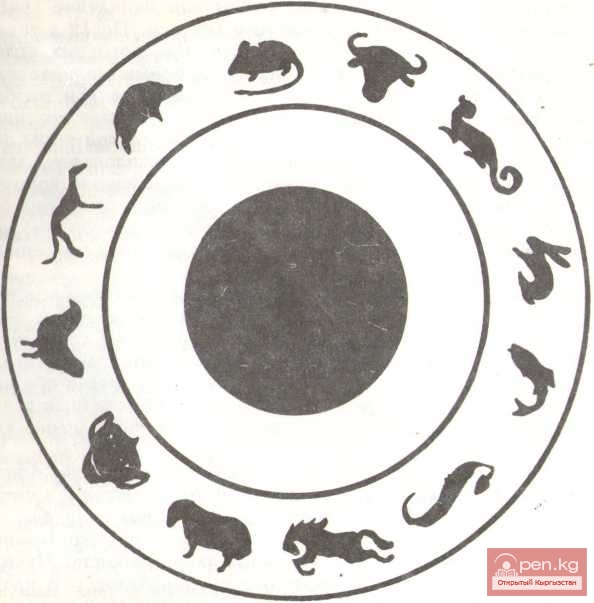 Летоисчисление у кыргызов