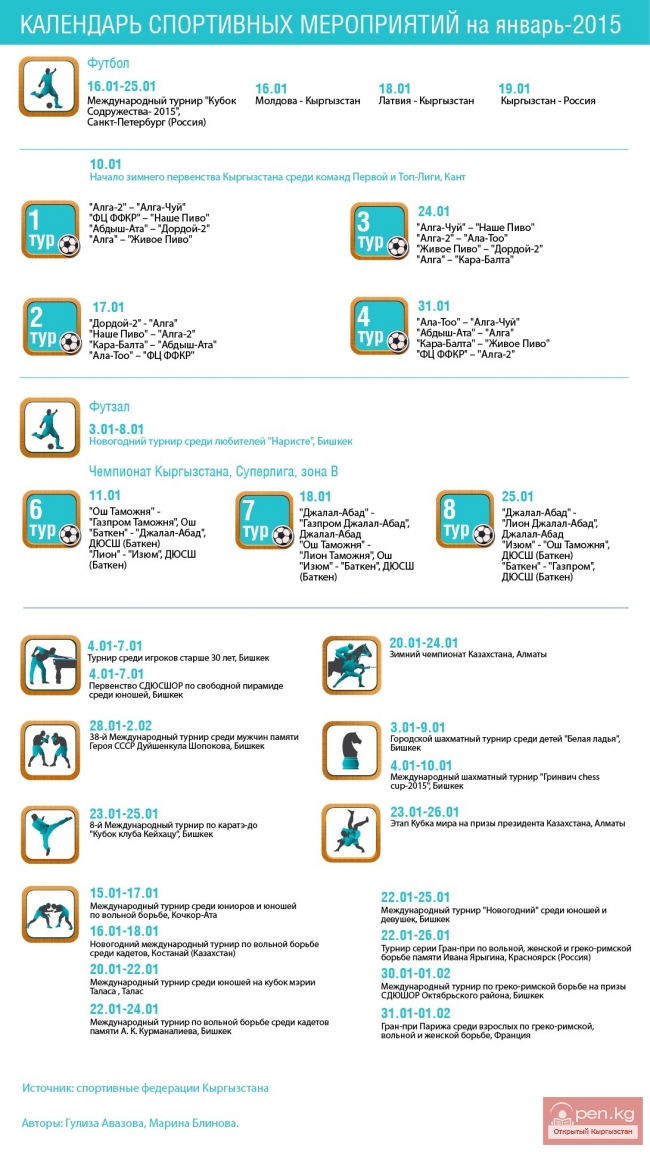 Календарь спортивных событий на январь 2015 года