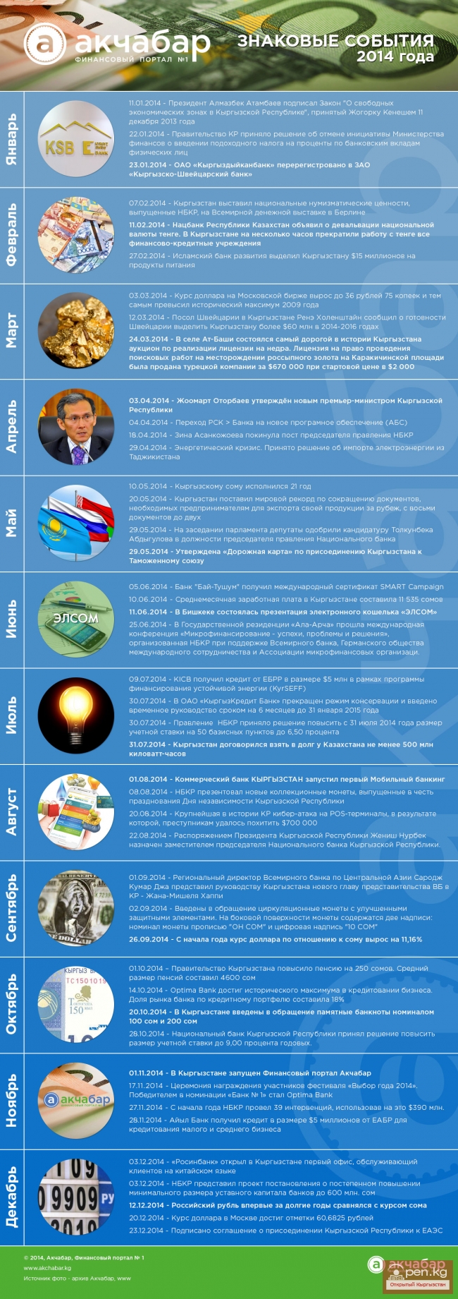 Обзор наиболее ярких и значимых событий 2014 года
