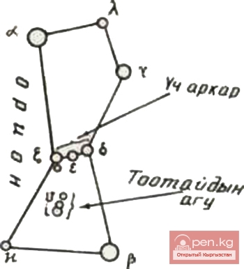 Влияние звезд на жизнь людей