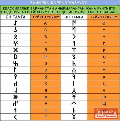 Активисты представили обновленный алфавит «Древняя письменность кыргызов»