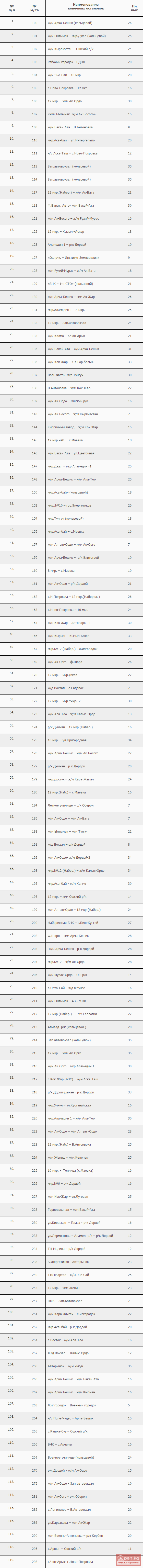 Расписание движения автобусов, троллейбусов и график работы водителей маршрутных такси Расписание движения автобусов, троллейбусов и график работы водителей маршрутных такси