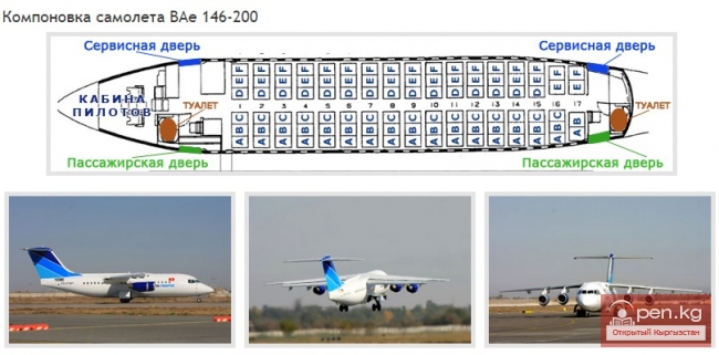 Авиакомпания «Avia Traffic Company» (Авиа Траффик Компани)