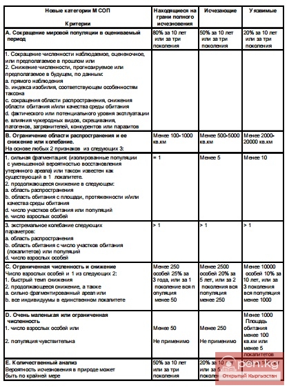 Красная книга Кыргызской Республики Красная книга Кыргызской Республики