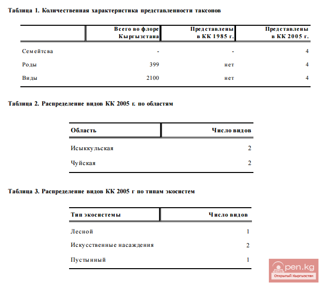 Грибы Грибы