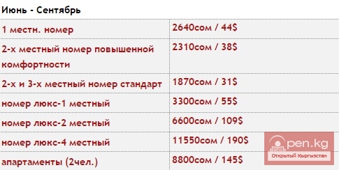 Санаторий "Кыргызское Взморье" Санаторий "Кыргызское Взморье"