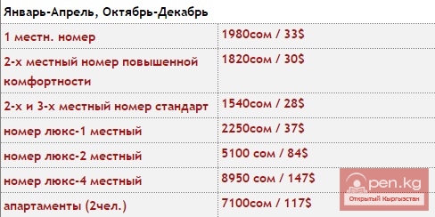 Санаторий "Кыргызское Взморье" Санаторий "Кыргызское Взморье"