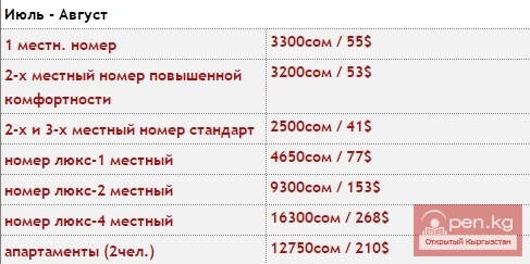 Санаторий "Кыргызское Взморье" Санаторий "Кыргызское Взморье"